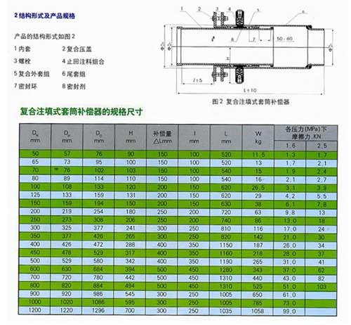 復合注填式套筒補償器規格尺寸