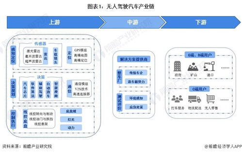 2024中國無人駕駛領(lǐng)航者 蘿卜快跑出圈背后，商業(yè)化與安全之路還有多遠？