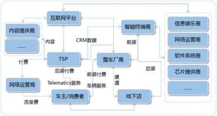筑牢車聯(lián)網(wǎng)數(shù)據(jù)安全底線 強化網(wǎng)絡(luò)與信息安全軟件開發(fā)的關(guān)鍵路徑