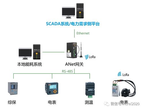 基于Linux的ANET 2E4S1/2E8S1通信管理機 物聯(lián)網(wǎng)應(yīng)用案例與網(wǎng)絡(luò)信息安全軟件開發(fā)實踐