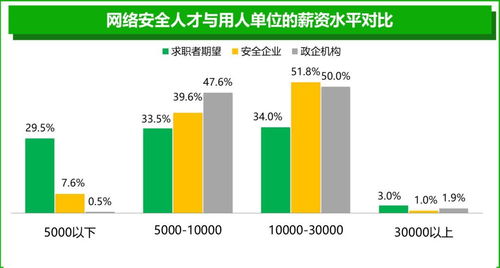 守護數(shù)字未來 360網(wǎng)絡(luò)安全學(xué)院亮相陜西省國家網(wǎng)絡(luò)安全宣傳周，聚焦網(wǎng)絡(luò)與信息安全軟件開發(fā)新篇章